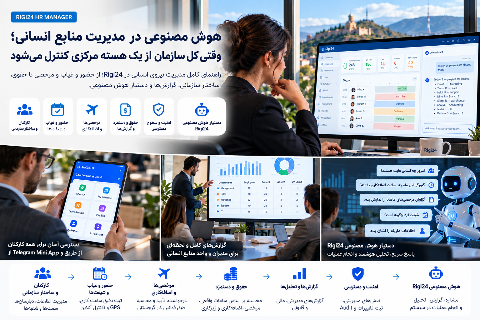 معماری AI با کنترل دسترسی، تأیید انسانی و ثبت Audit