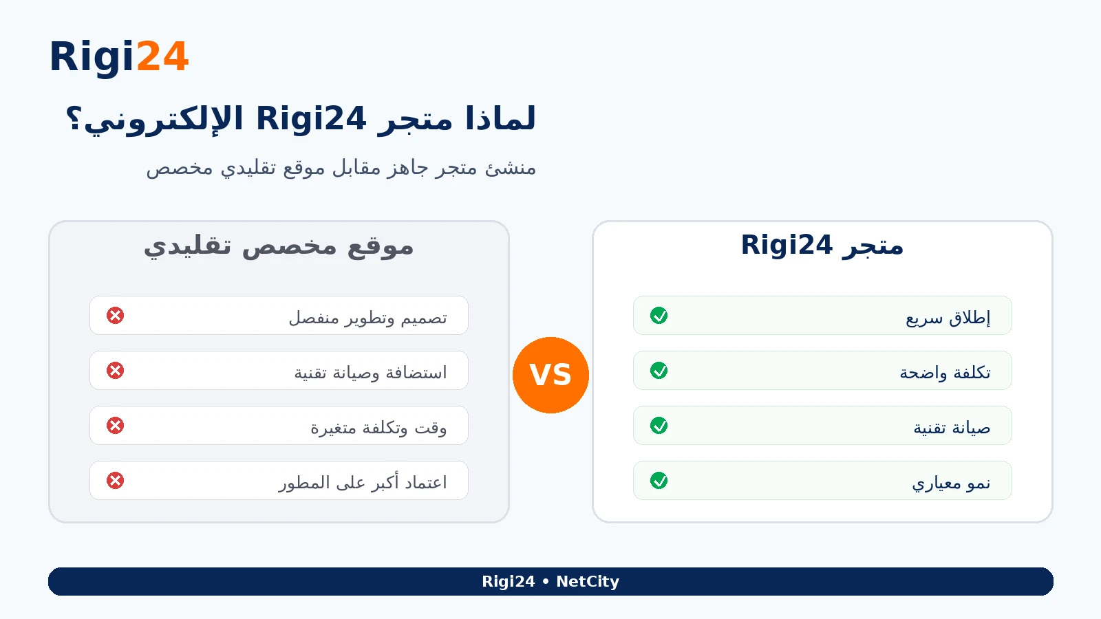 مقارنة متجر Rigi24 الإلكتروني بموقع تجارة إلكترونية مخصص