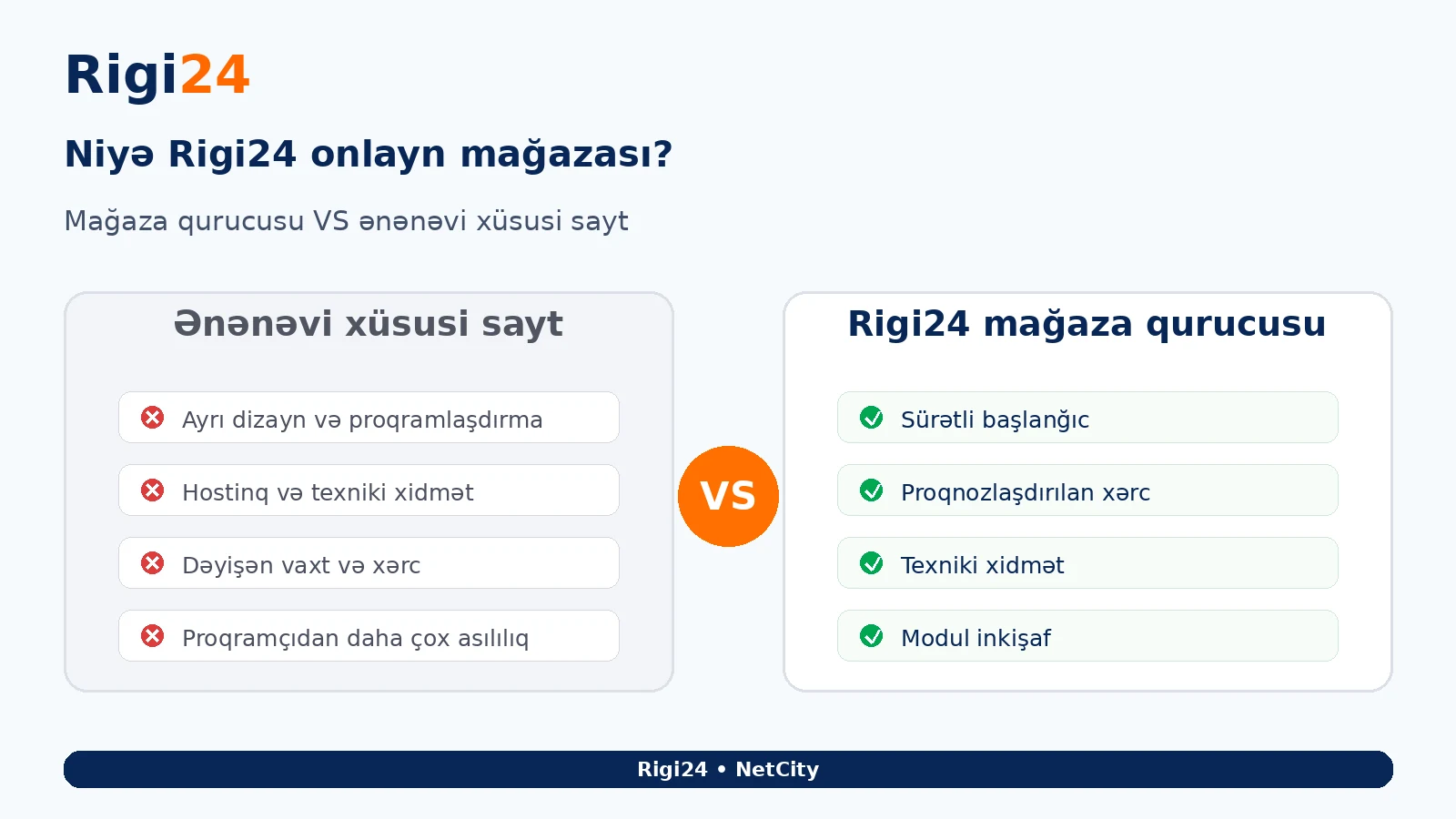Rigi24 onlayn mağaza qurucusunun ənənəvi xüsusi e-ticarət saytı ilə müqayisəsi