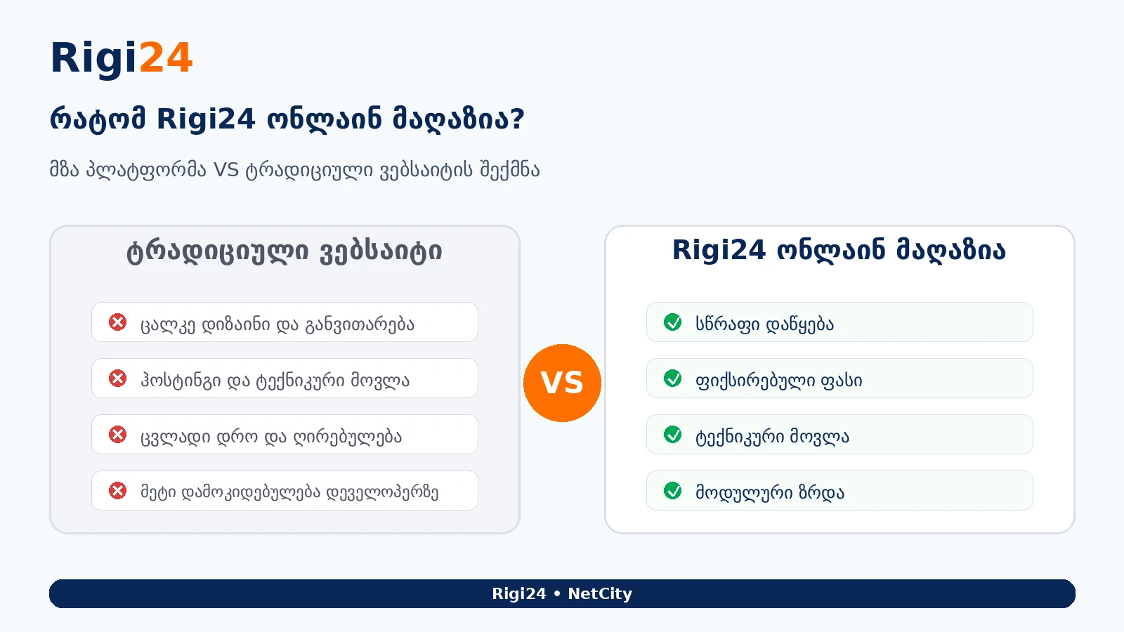 Why Rigi24 Online Store? Store Builder vs Traditional Custom Website