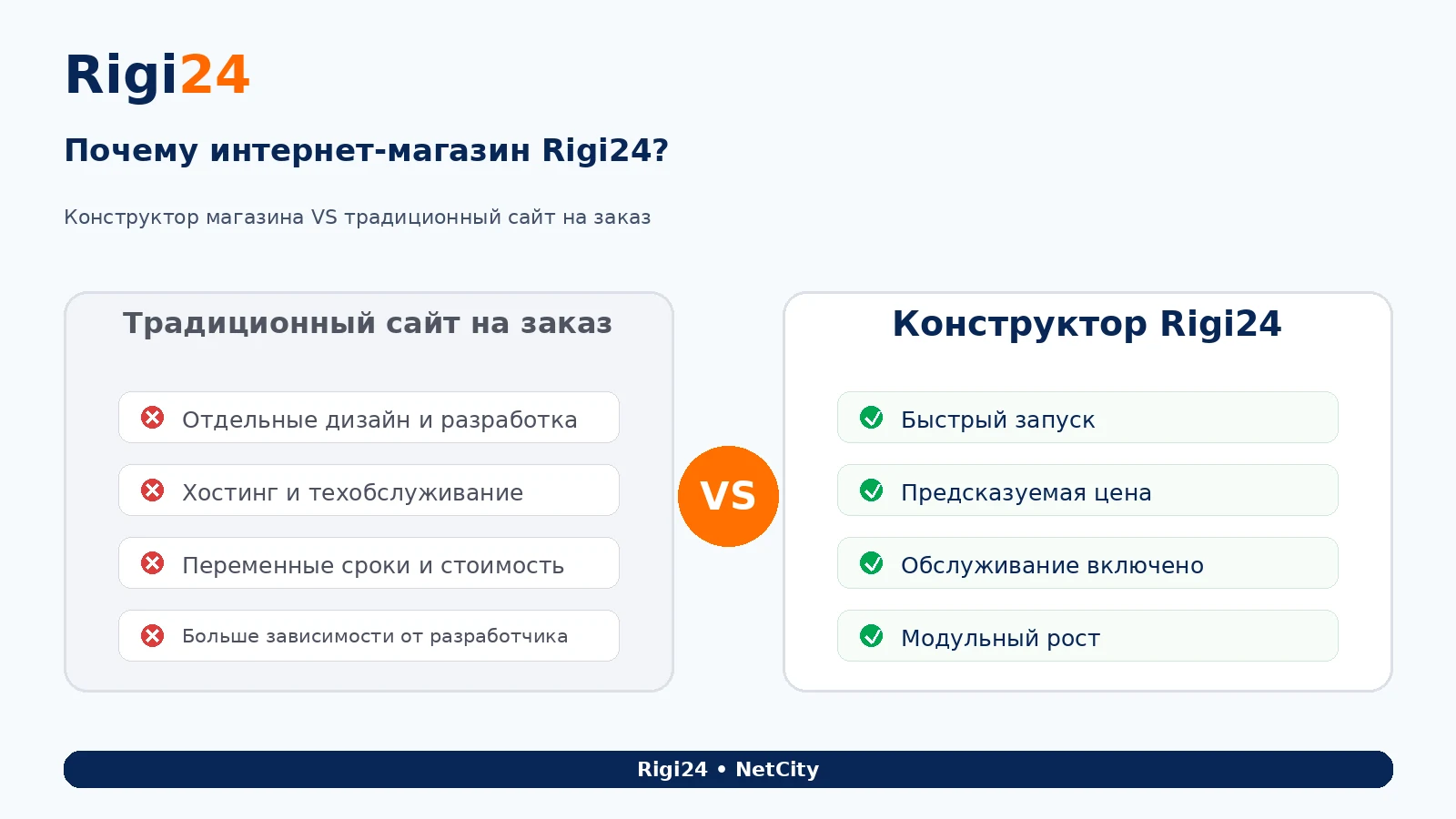 Сравнение конструктора интернет-магазина Rigi24 с традиционным сайтом на заказ